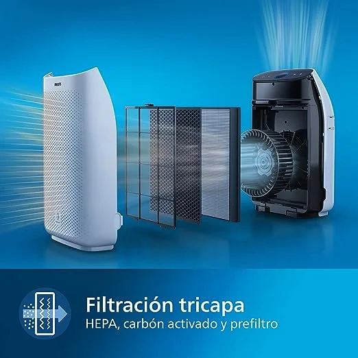 Filtros purificador aire Philips